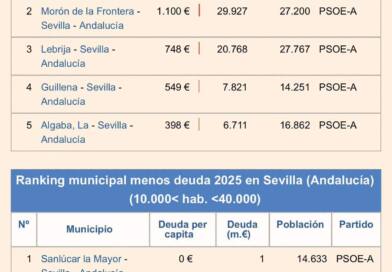 El Ayuntamiento de Mairena del Alcor anuncia la liquidación de su deuda municipal en 2025
